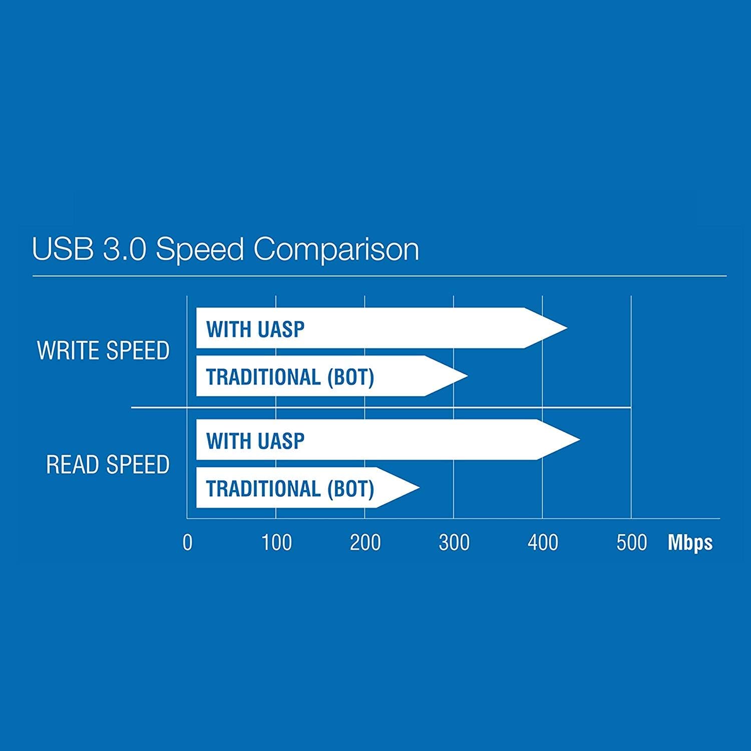 CARCASA - GABINETE PARA DISCO DURO 2.5 o 3.5 SABRENT