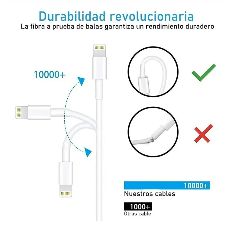 CABLE USB C A LIGHTNING 2 MT COMPATIBLE CON IPHONE